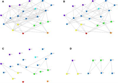 Strongly asymmetric interactions and control regimes in the Barents Sea: a topological food web analysis